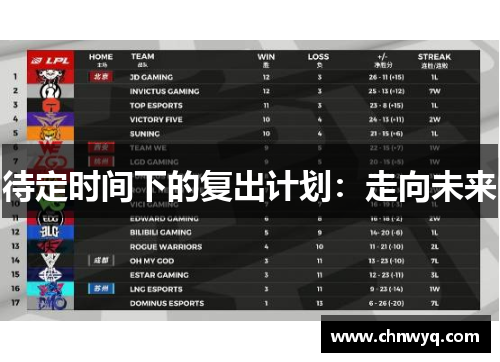 待定时间下的复出计划：走向未来